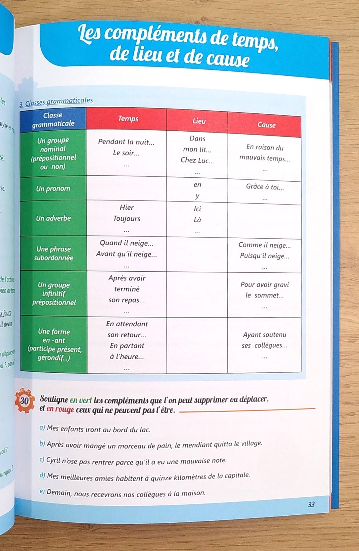 9ème HarmoS - Je progresse en Français Appuis scolaires La family shop