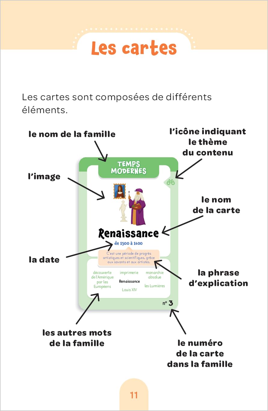 Mon jeu de 7 familles pour débuter en histoire - 6-7P