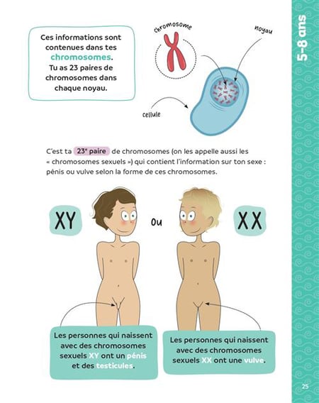 Corps, amour, sexualité : les 120 questions que vos enfants vont vous poser Livres OLF