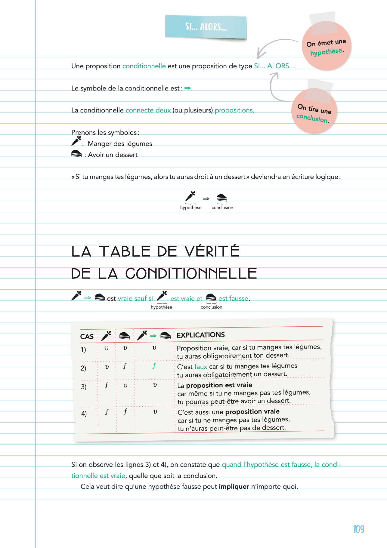 Mais c'est logique ! Livre de jeux et d'activités autour des Maths dès 12 ans Cahiers de jeux La Family Shop