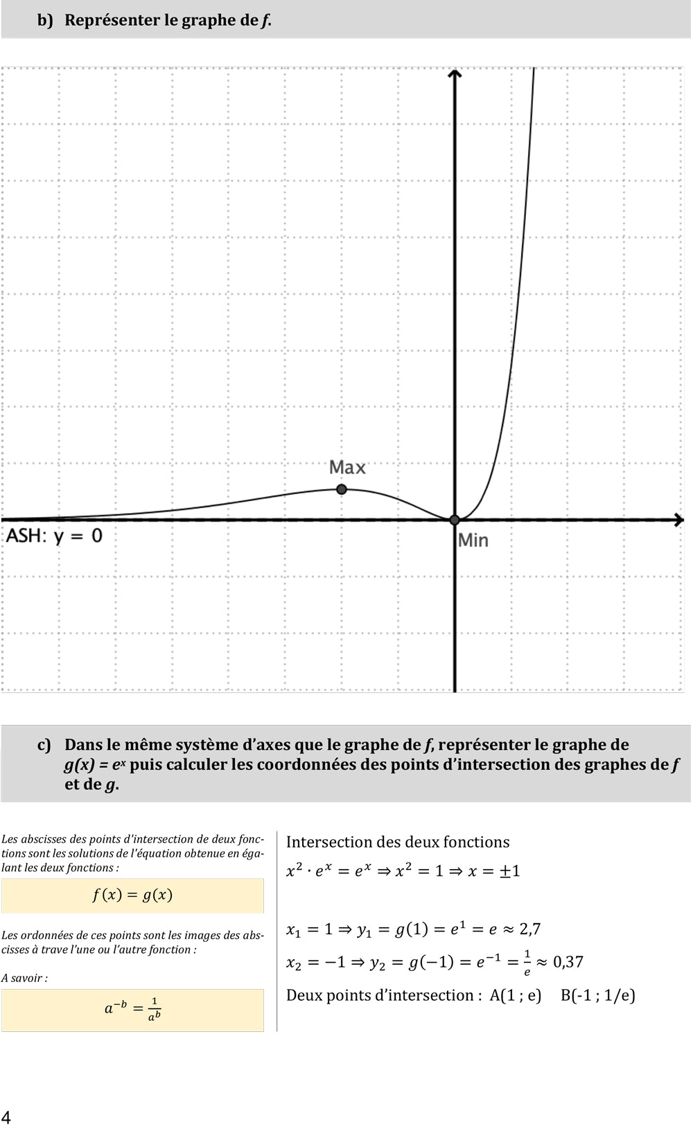Analyse de fonctions - Préparation à la maturité Appuis scolaires swisslearn