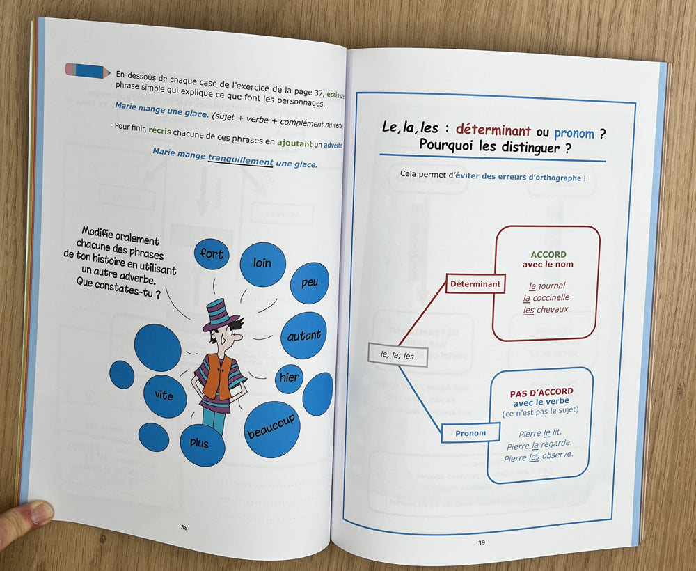 10-16 ans - explique-moi la grammaire - 6P-11P harmos Appuis scolaires Mme Pfister - 40%