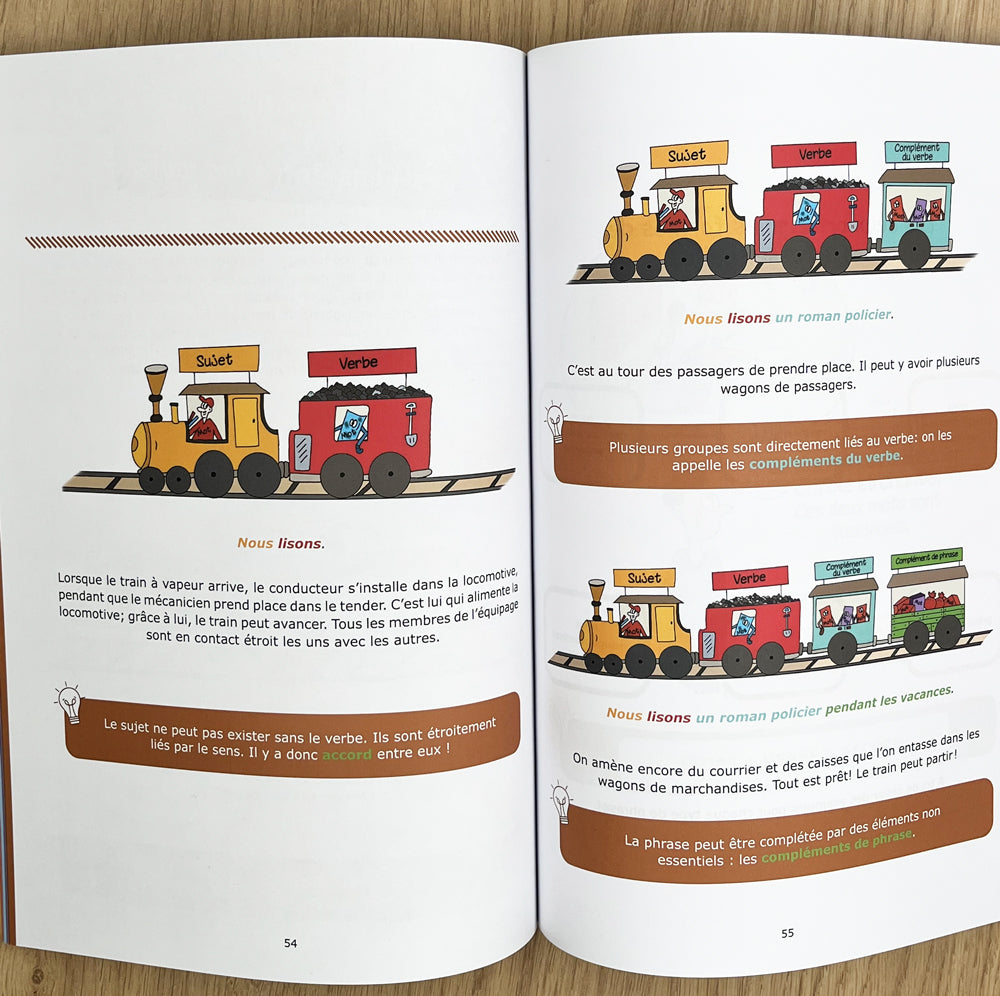 10-16 ans - explique-moi la grammaire - 6P-11P harmos Appuis scolaires Mme Pfister - 40%