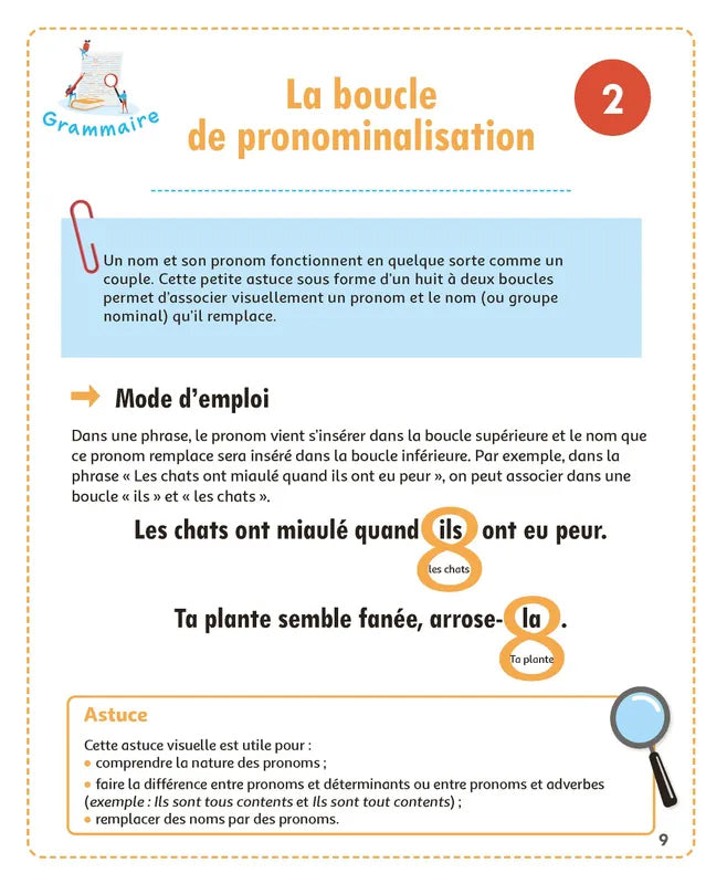 11-12 ans - Mon kit 100% réussite en orthographe - 8ème - 9ème harmos