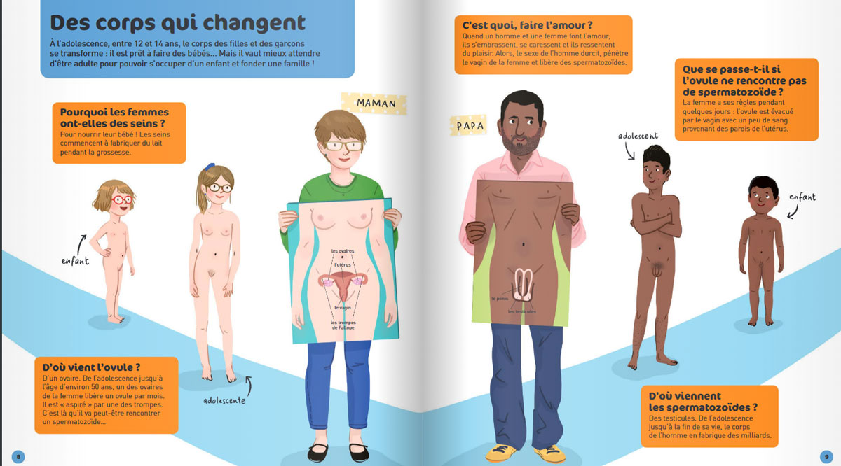 Comment on fait les bébés ? - Dès 5 ans Livres OLF