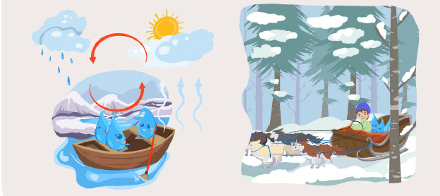 Dido H2O découvre l'eau - Livre enfant sur l'eau Livres OLF