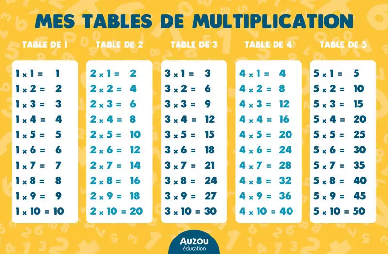 Jeu de maths: les multiplications c'est pas sorcier - 7-10 ans - Dès la 4P Harmos Jeux & loisirs créatifs La family shop