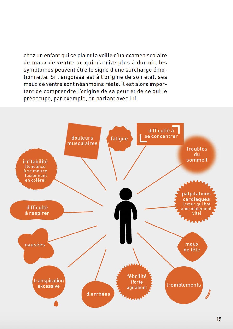La Phobie Scolaire ! Comprendre pour agir. Livres OLF