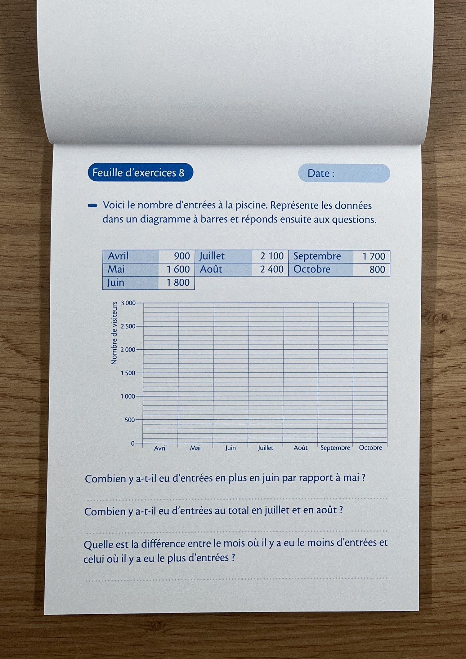 9-10 ans - Exercices calcul écrit et opérations - 5ème - 6ème harmos Appuis scolaires La family shop