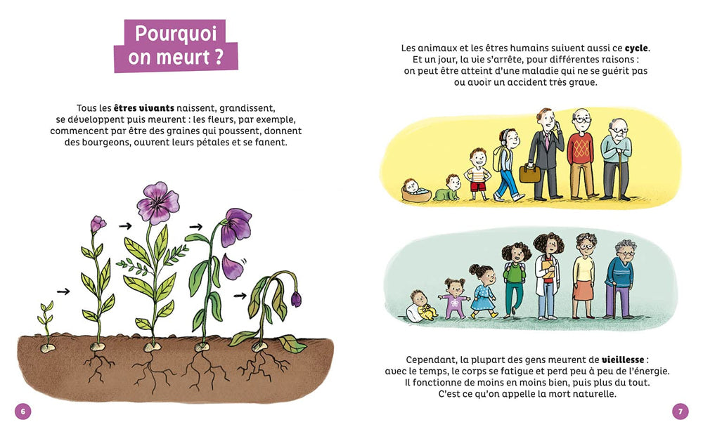 Je me pose des questions sur la mort - C'est normal ? Livres OLF