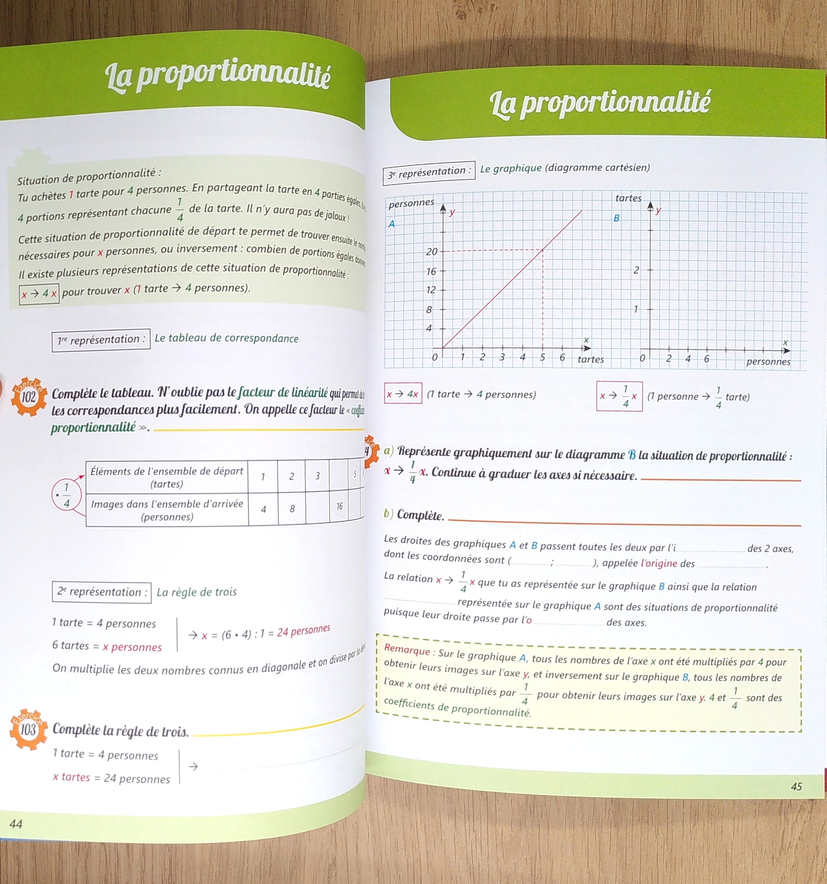 9ème Harmos - Je progresse en mathématiques Appuis scolaires La family shop   