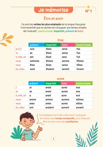 Cahier de conjugaison - Fiches d'entraînement effaçables - Dès 7 ans - (4- 6e harmos) Appuis scolaires Dilisco - OLF (Attention new Edit en mars 2025)