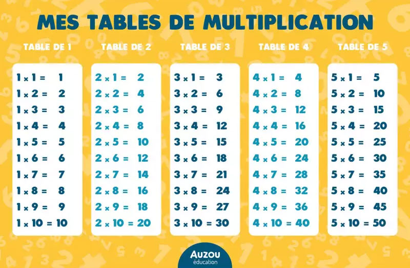 Jeu de maths: les multiplications c'est pas sorcier - 8-10 ans - Dès la 5P Harmos Jeux & loisirs créatifs La family shop   