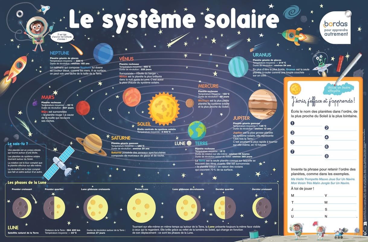 Le Système solaire - Les Posters effaçables Appuis scolaires OLF (Interforum)   